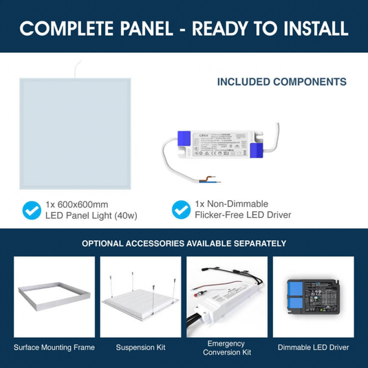 Infographic of what comes with the panel
