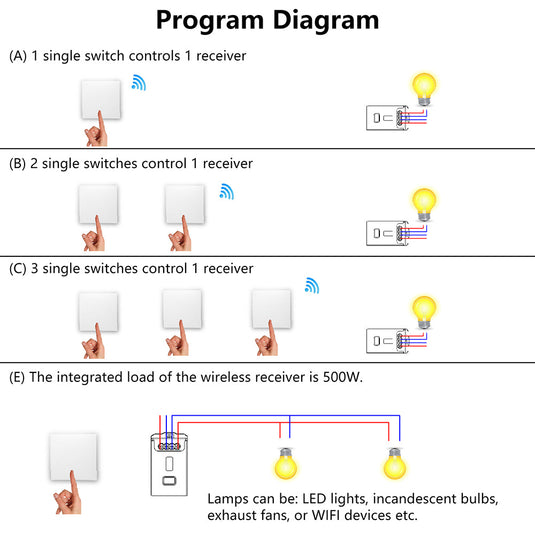 Programming diagram for the kinetic switch kit