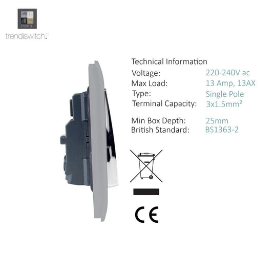 Side of the socket with details